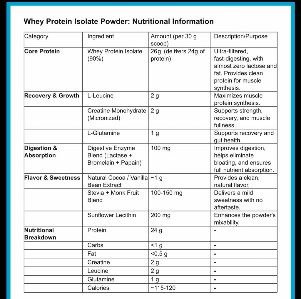 Procore Nutrition Isolate Whey Protein 2KGS