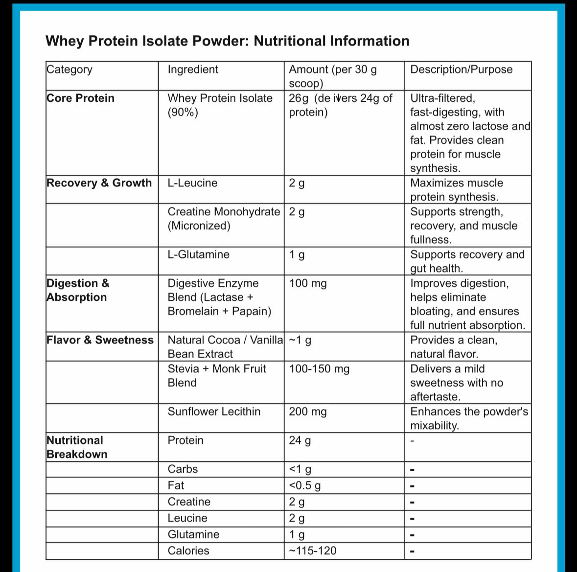 Procore Nutrition Isolate Whey Protein 1kg