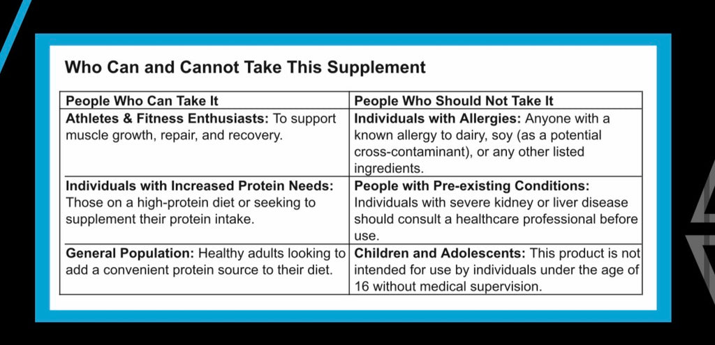 Procore Nutrition Isolate Whey Protein 2KGS